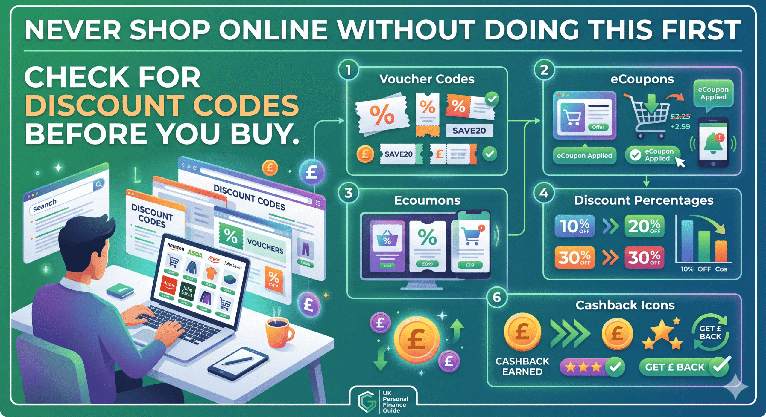 How to save money on supermarket shopping UK
