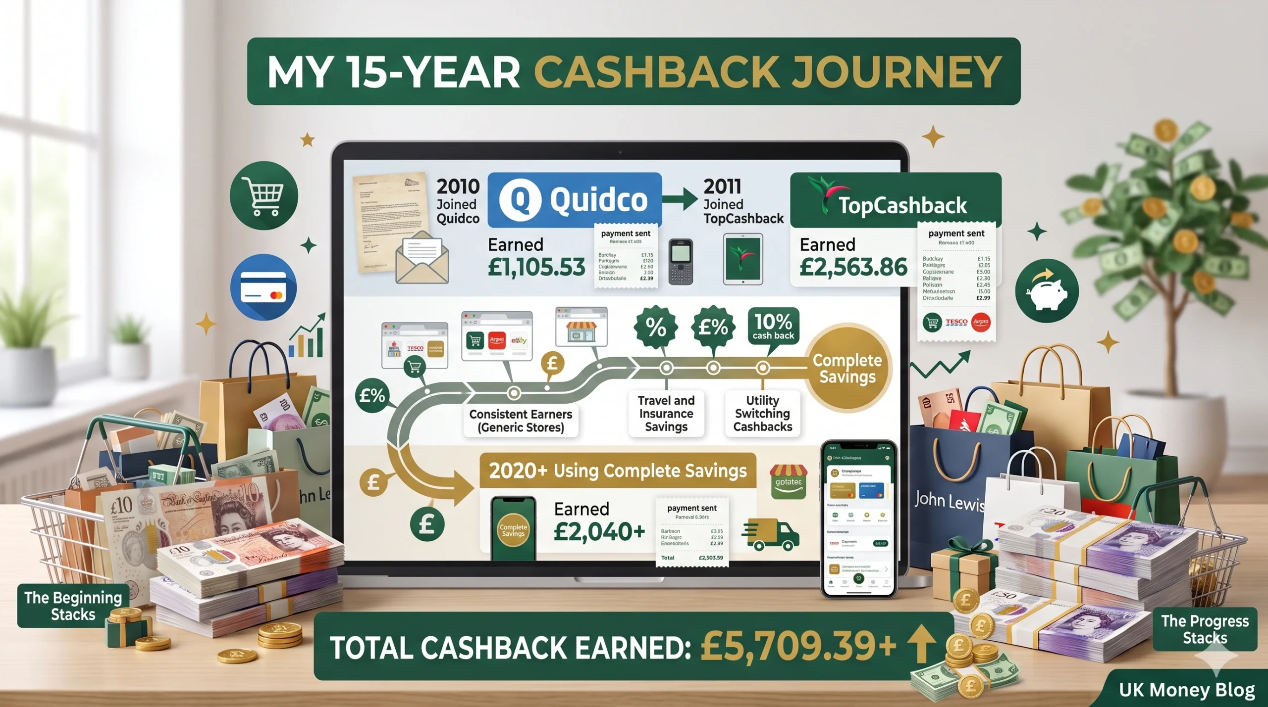 Best cashback sites UK 2026