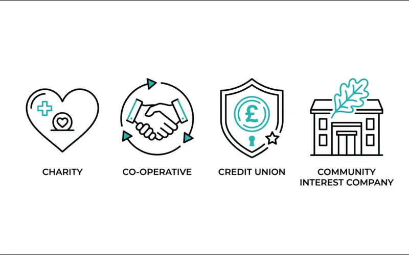 Types of organisations eligible for the Co-operative Bank charity account offer