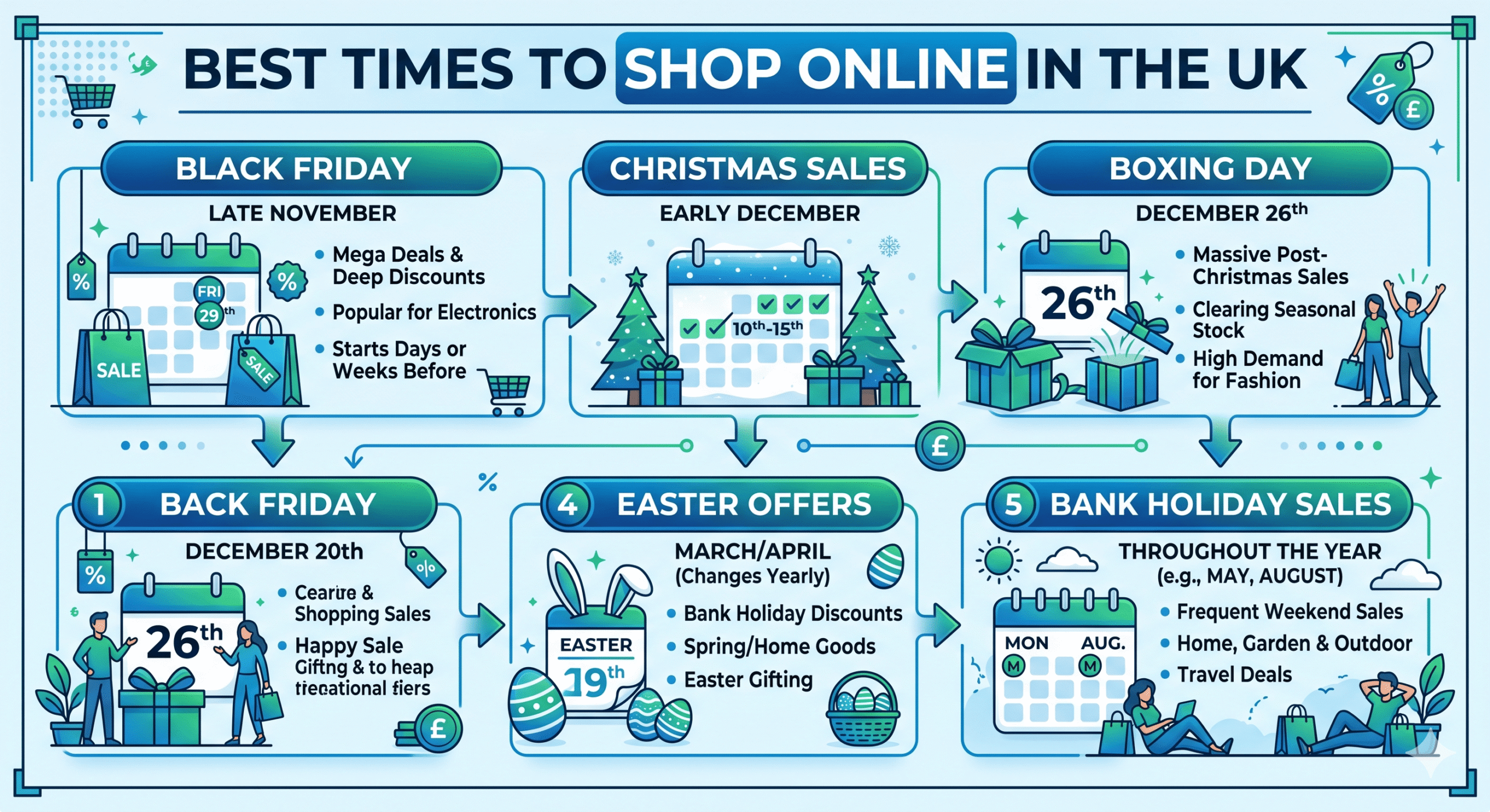 Online shopping tips UK