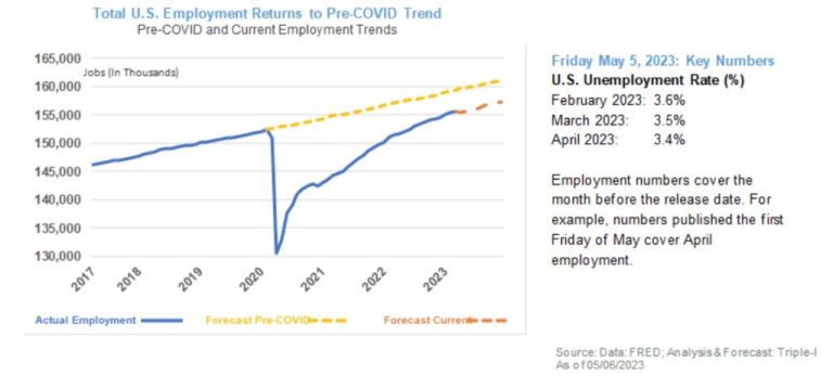 Jobs chart 05082023 2 1024x478