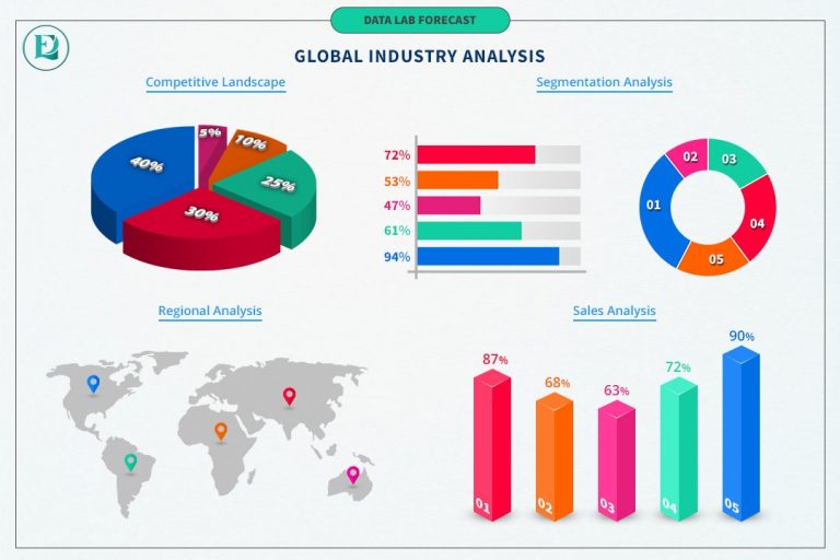 Pet Utility Products Market